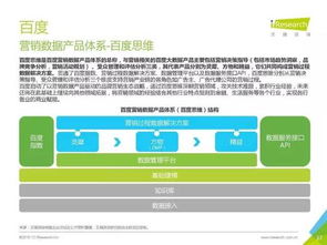 2016年中国数据驱动型互联网企业大数据产品研究报告——聚焦工业互联网数据服务