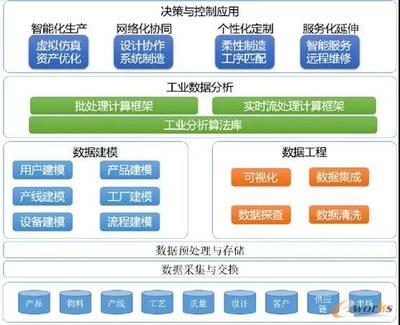 智造未来 工业互联网如何赋能未来十年工业新篇章
