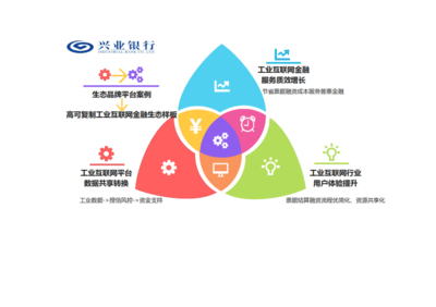 工业互联网数据服务赋能票据融资 场景、架构与未来