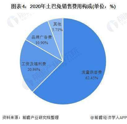 2021年中国互联网家装行业市场竞争格局分析 工业互联网数据服务的赋能与重构