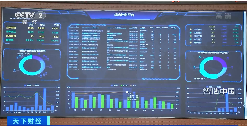 央视大型融媒体报道《智造中国》 产品升级 产线转型 “河南智造”正蓄力 工业互联网数据服务