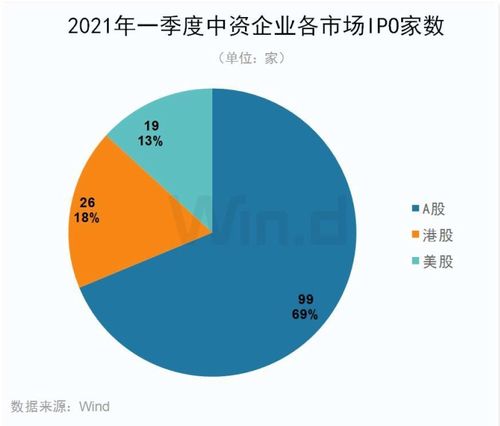 IPO热潮下的产业变局 互联网券商与企业服务的双轮驱动，工业互联网数据服务迎来高光时刻
