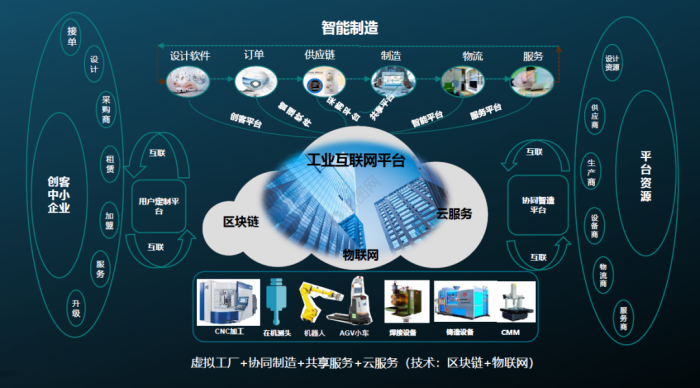 海克斯康智能制造+工业互联网,加速制造企业数字化转型旅程