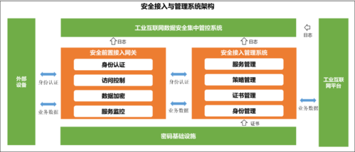 明朝万达丨工业互联网数据安全态势分析及应对措施