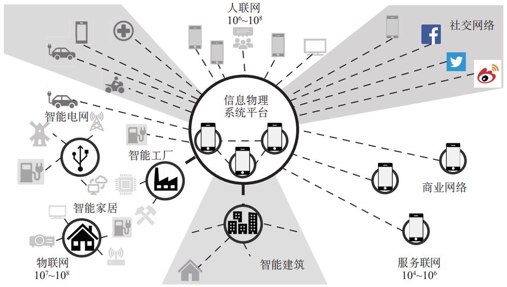 对工业互联网几个基本问题的思考 工业互联网数据服务