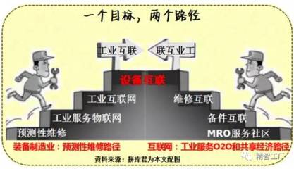 工业互联网 为何而生、本质为何、数据服务如何驱动智造未来