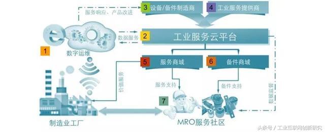 智能维修-数字化与工业互联网条件下的预测性维护策略